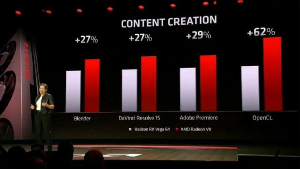 AMD Radeon VII: World’s First 7nm Gaming GPU