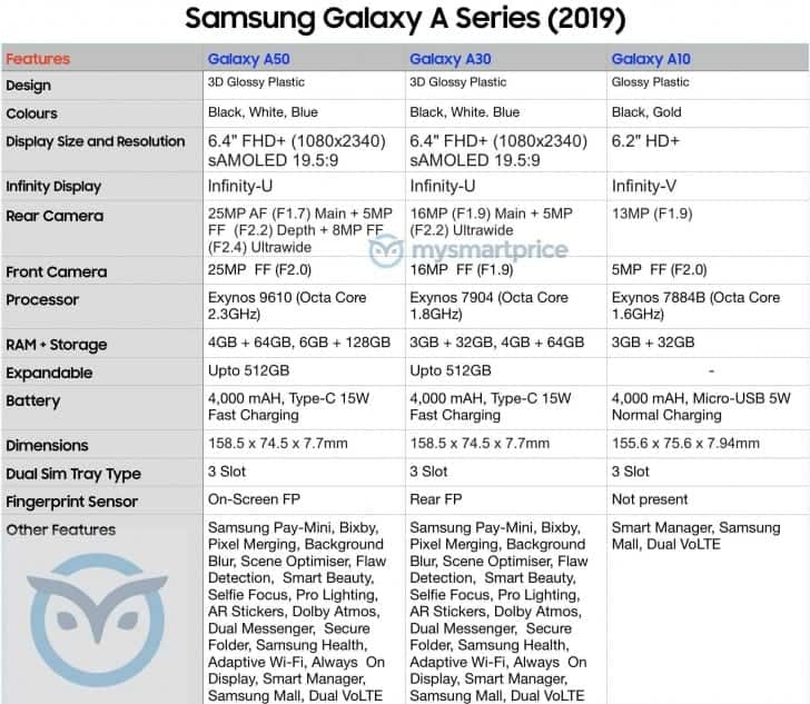 The Samsung Galaxy S10 is launching soon