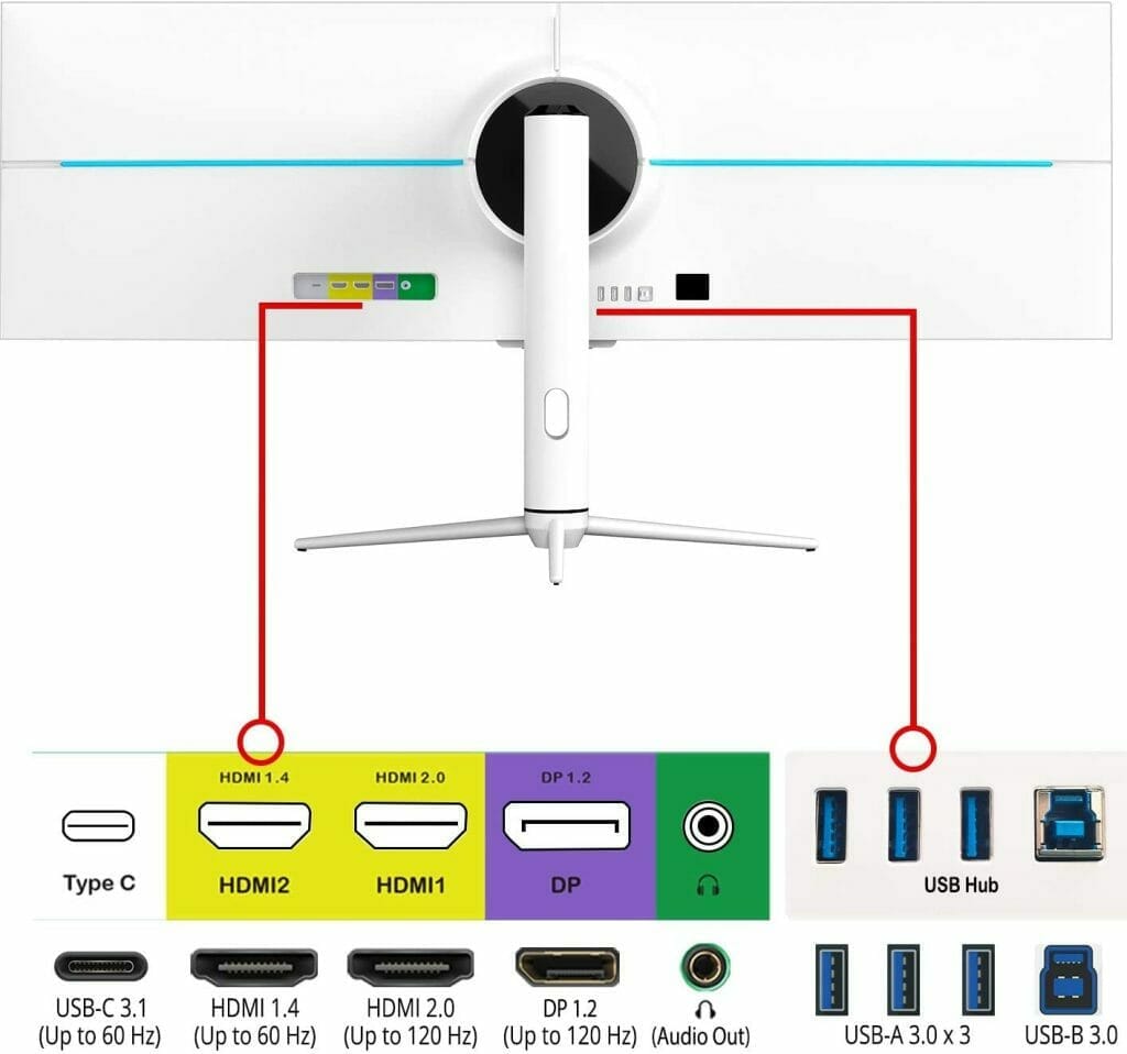 Sceptre E448B-FSN168 Review ports