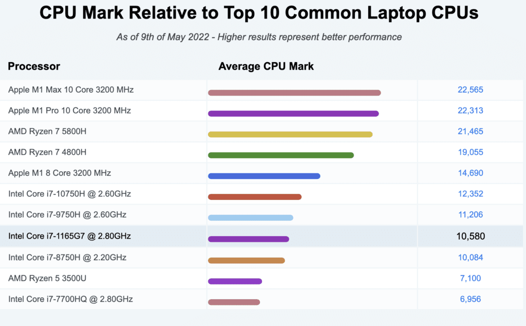 Intel Core i7-1165G7 CPU